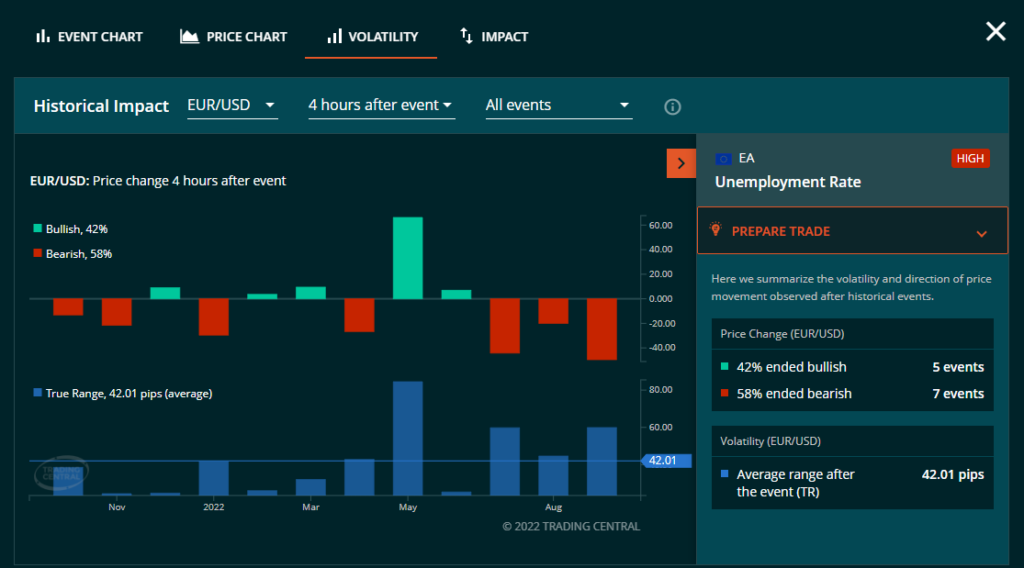 Market volatility